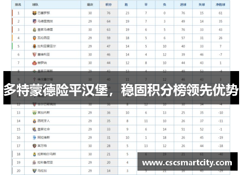 多特蒙德险平汉堡，稳固积分榜领先优势