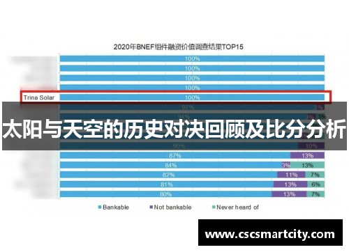 太阳与天空的历史对决回顾及比分分析