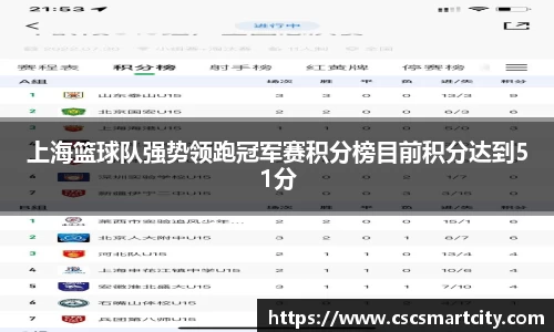 上海篮球队强势领跑冠军赛积分榜目前积分达到51分