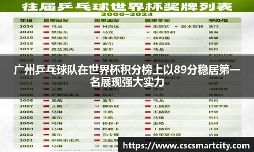 广州乒乓球队在世界杯积分榜上以89分稳居第一名展现强大实力