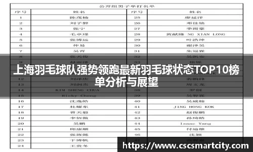 上海羽毛球队强势领跑最新羽毛球状态TOP10榜单分析与展望